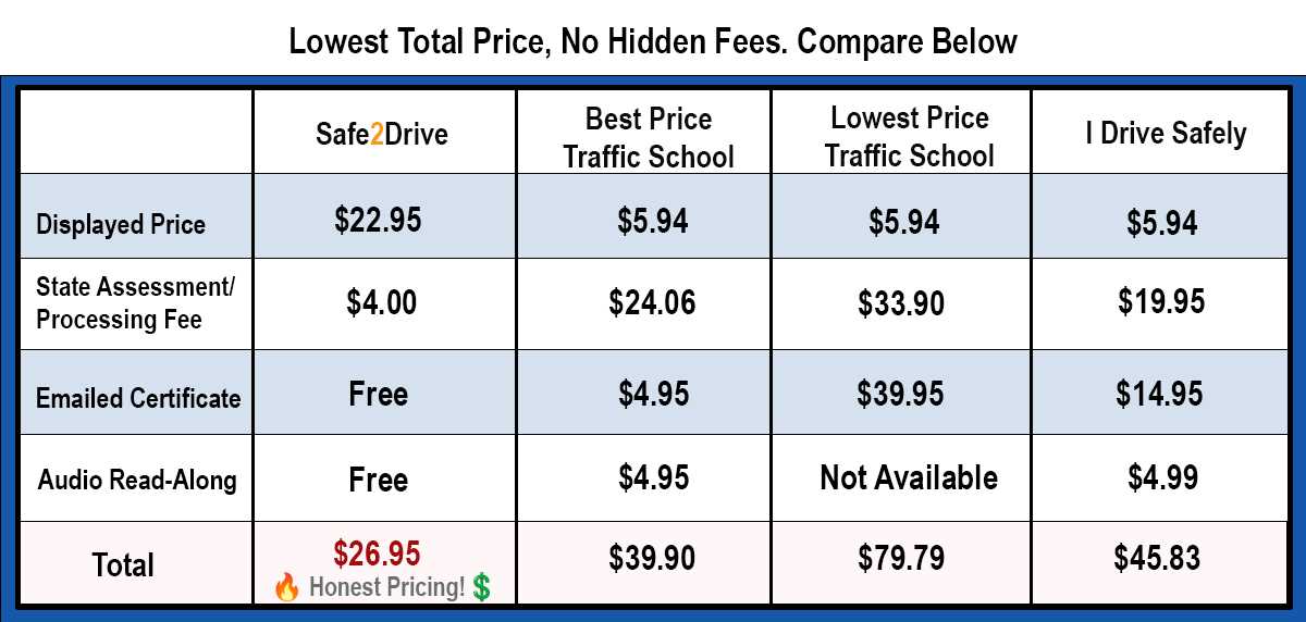 florida bdi course final exam answers florida bdi course final exam answers