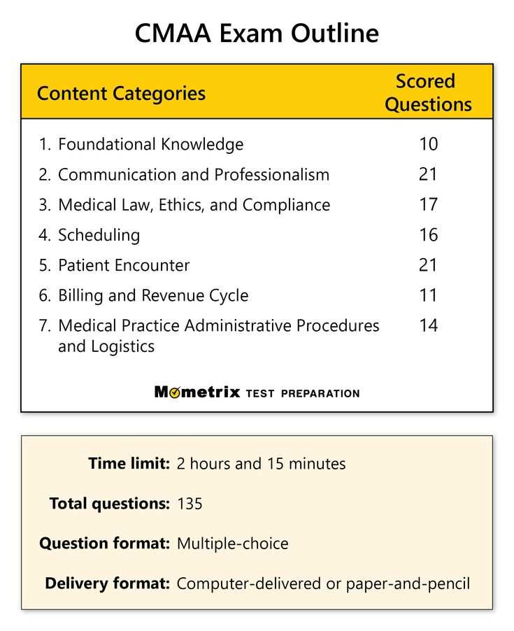 cma exam questions and answers free