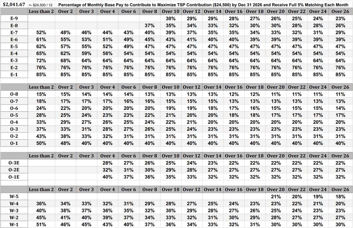 blended retirement system post test answers