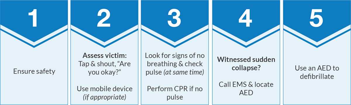 bls aha test answers