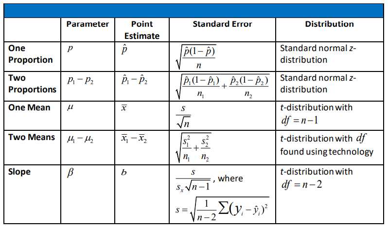 chapter 9 ap statistics test answers