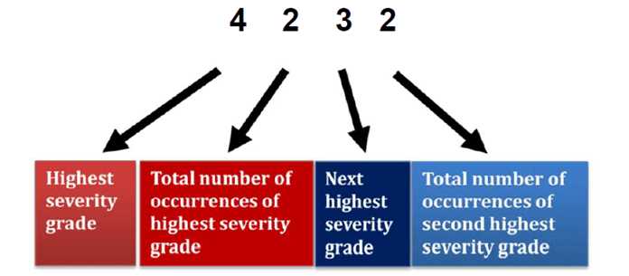 nassco certification test answers