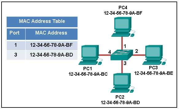 ccna 1 answers final exam