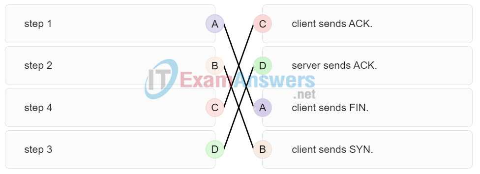 ccna chapter 14 15 exam answers
