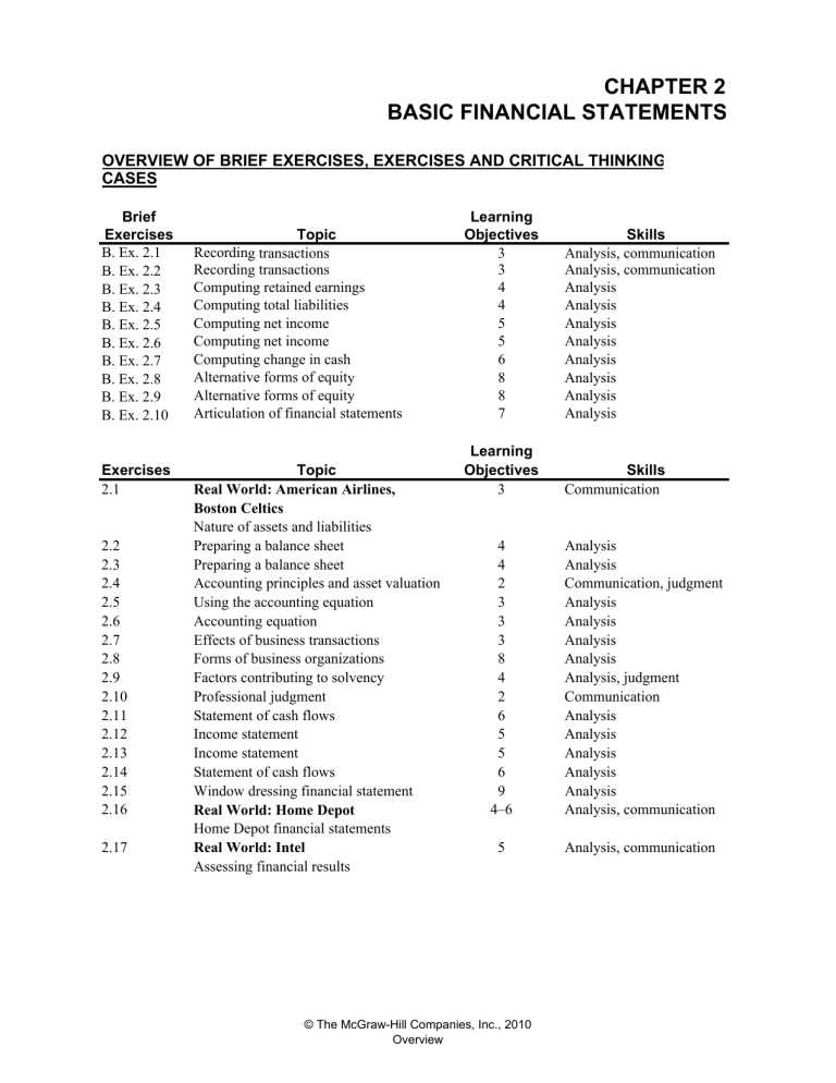 cengage chapter 5 test answers