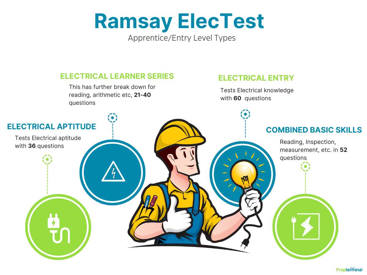 ramsay electrical test answers