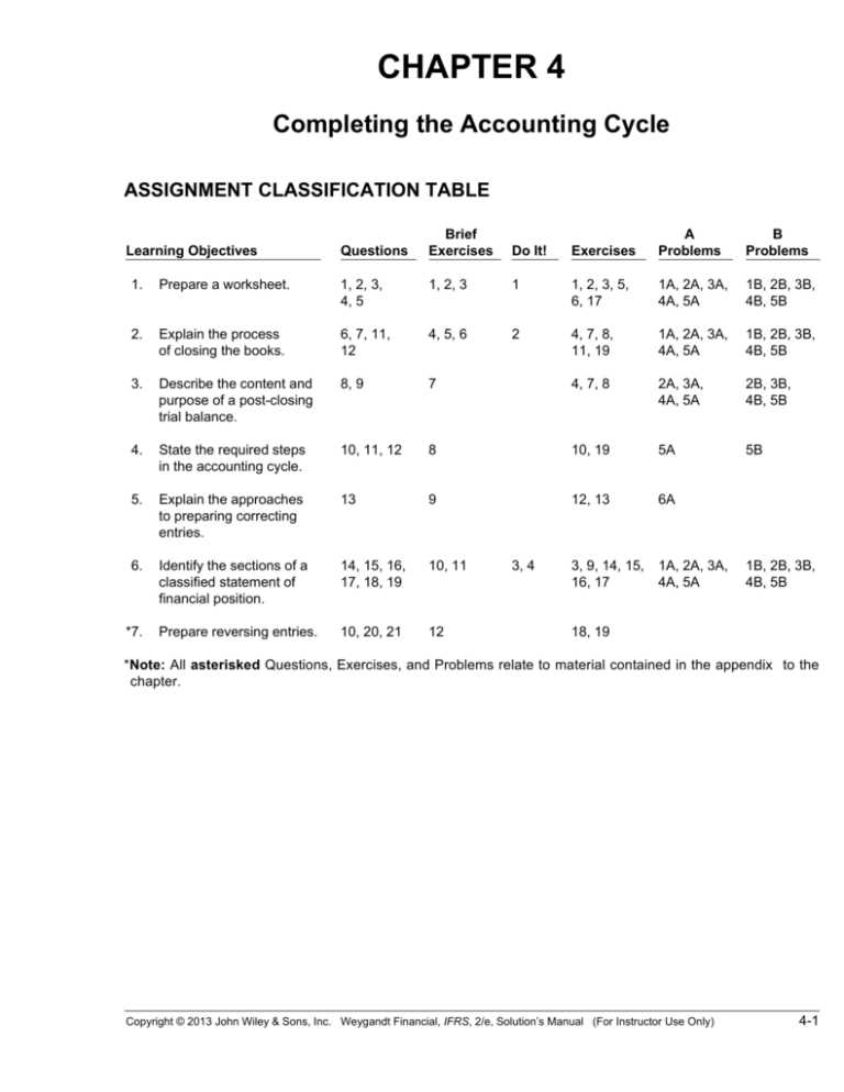 chapter 15 accounting test answers