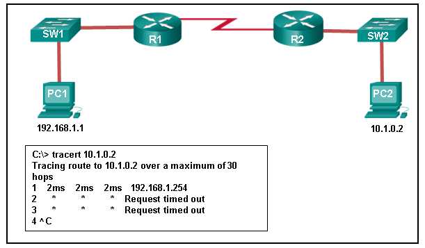 cisco ccna chapter 11 exam answers