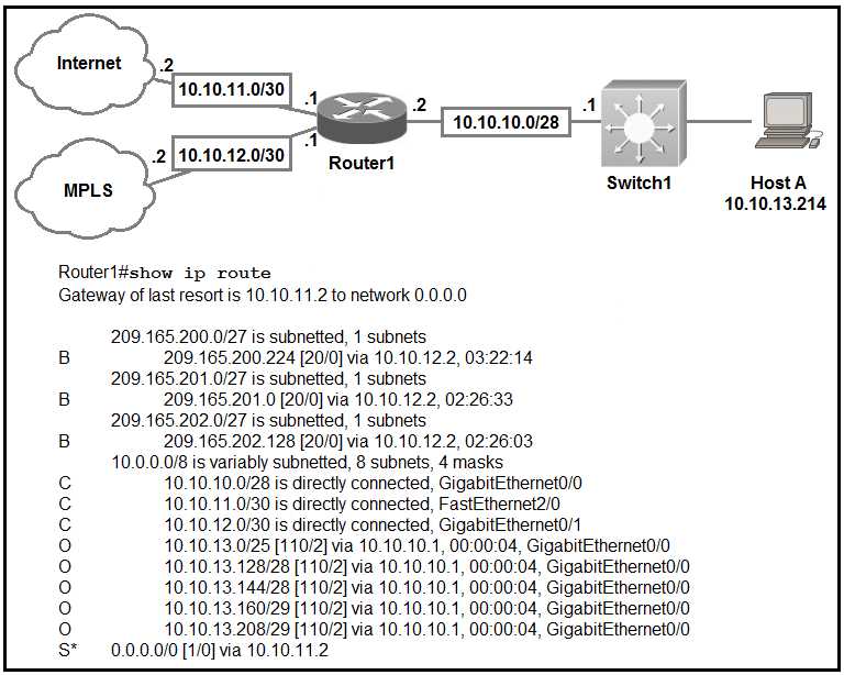 cisco online test answers