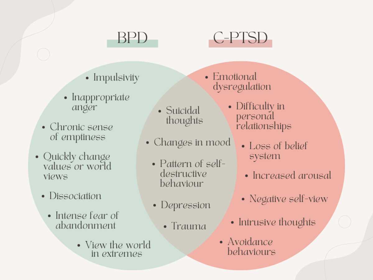 ptsd c&p exam questions and answers