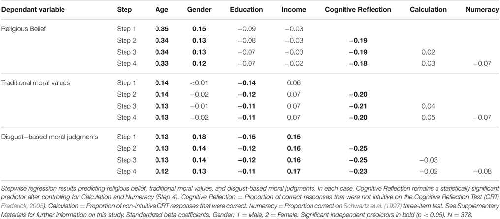cognitive reflection test answers