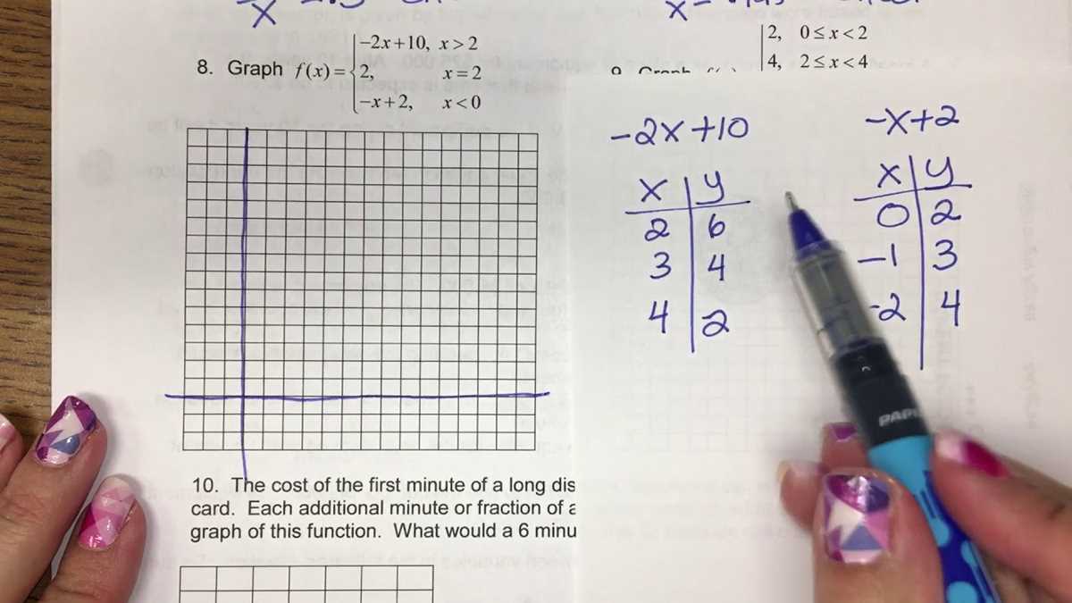 linear equations unit test answers