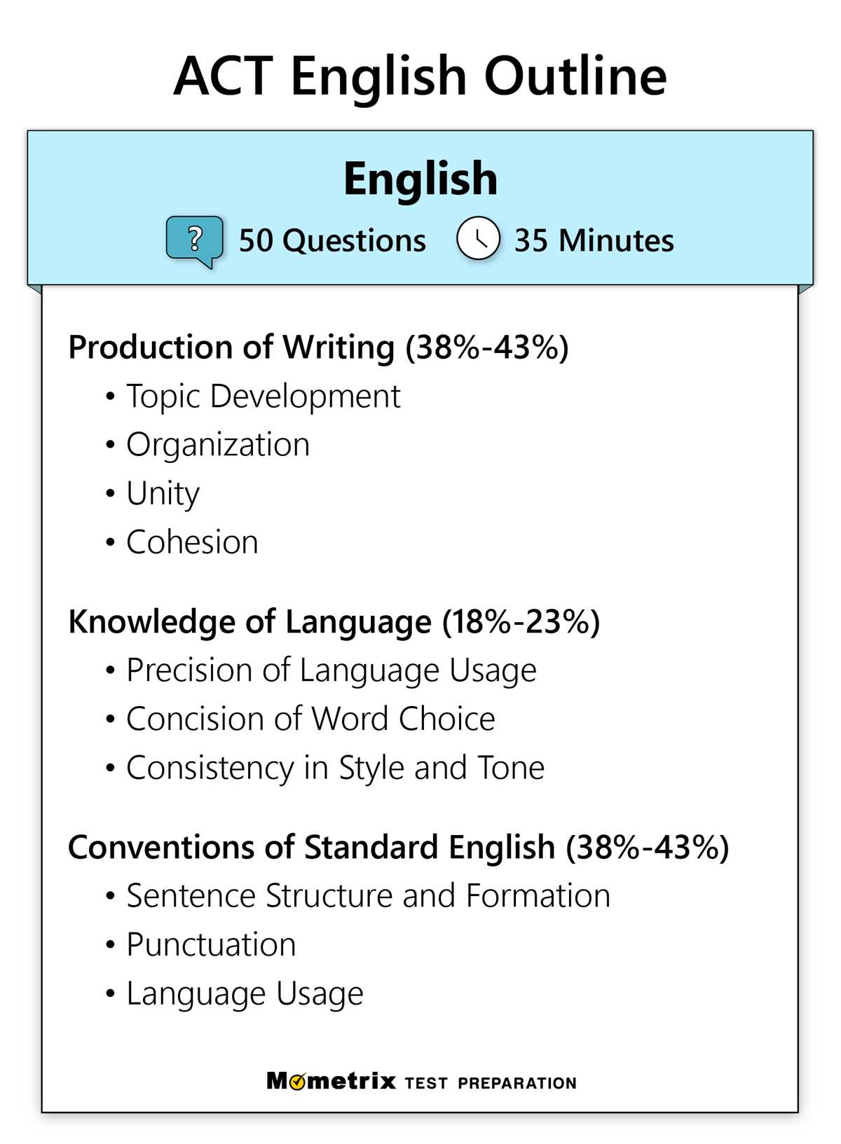 act practice english test answers