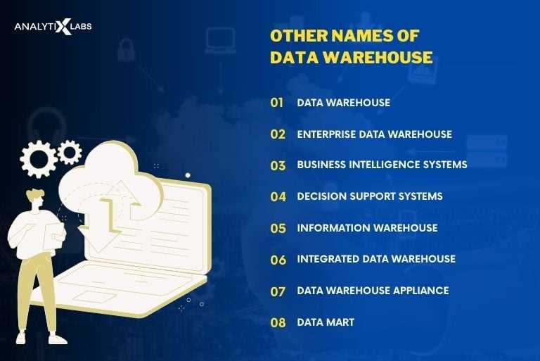 data warehouse testing interview questions and answers