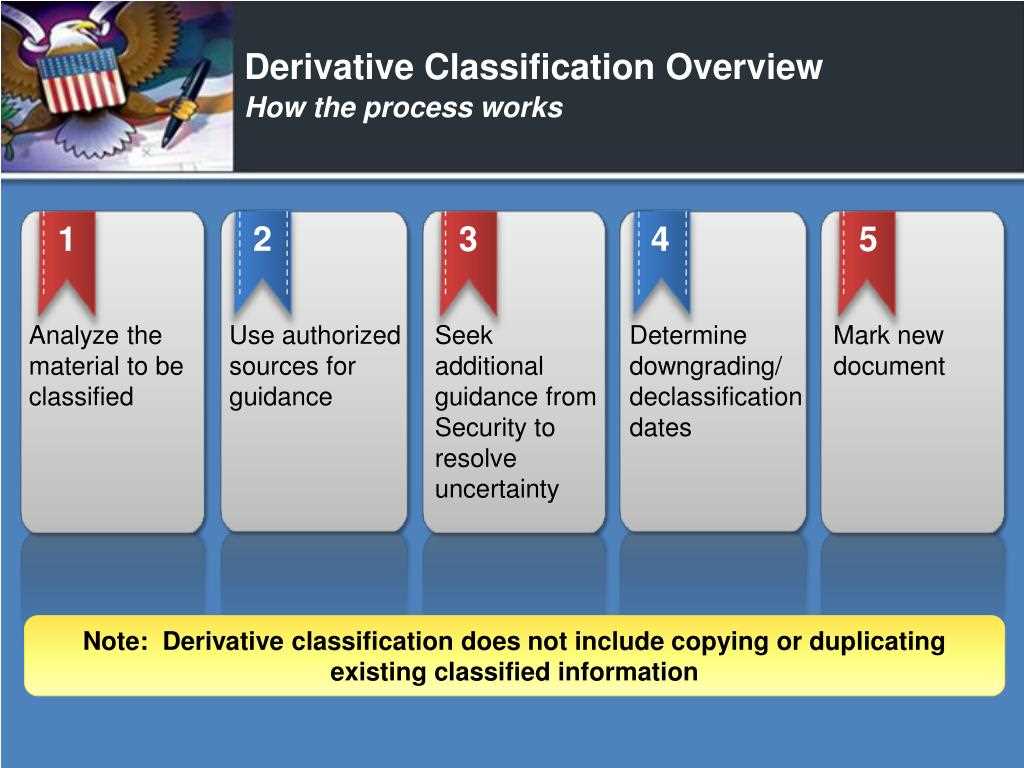 derivative classification final exam answers