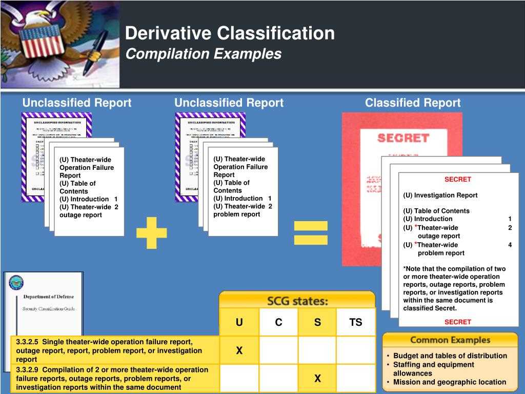 derivative classification final exam answers
