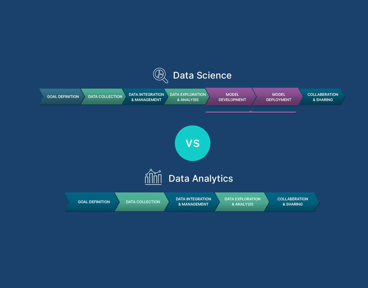 introduction to career skills in data analytics linkedin exam answers