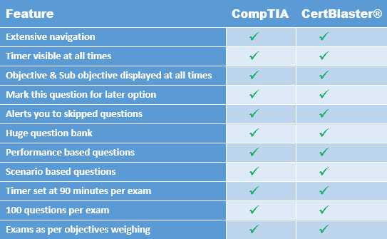 testout it fundamentals pro certification exam answers testout it fundamentals pro certification exam answers
