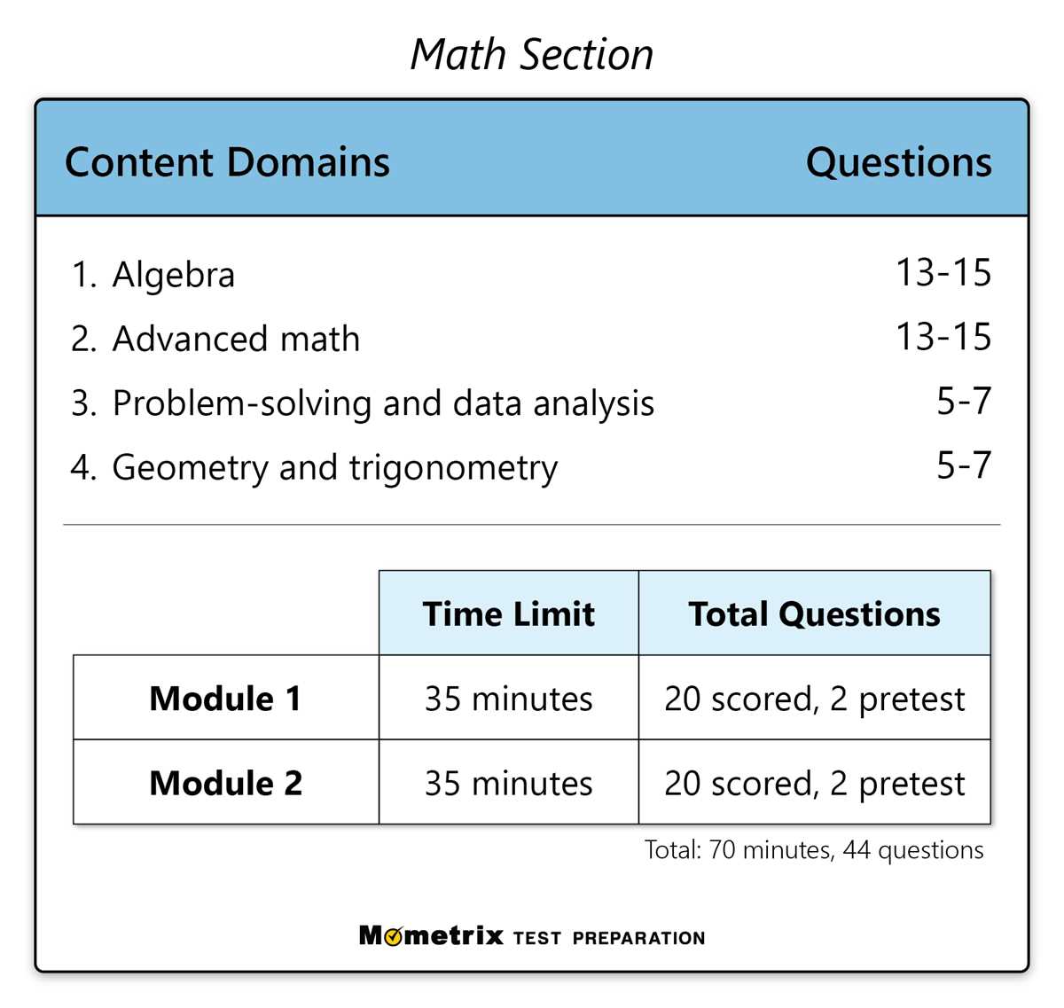 digital sat practice test 1 answer key