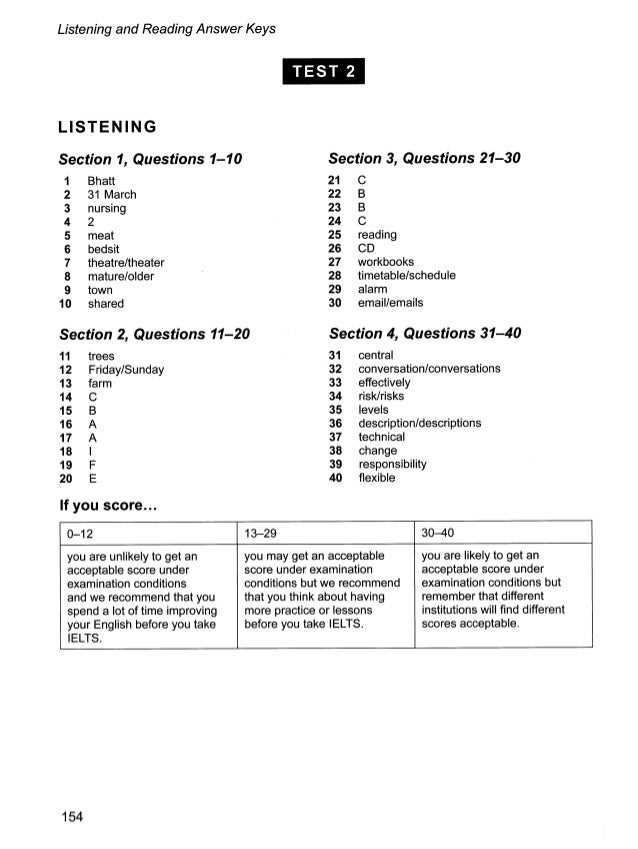 c8 listening test 1 answers