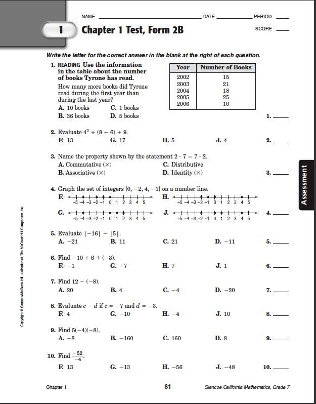 chapter 1 test form a answers