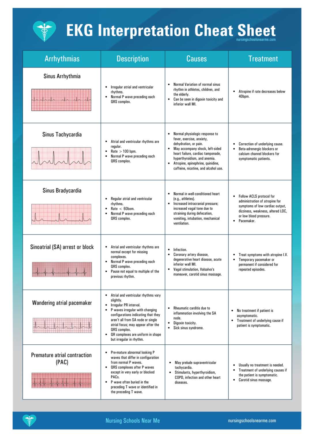 ekg competency exam answers