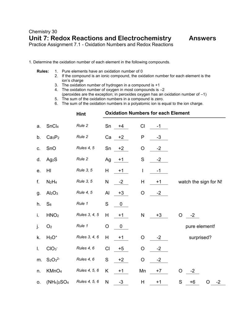 electrochemistry test answers