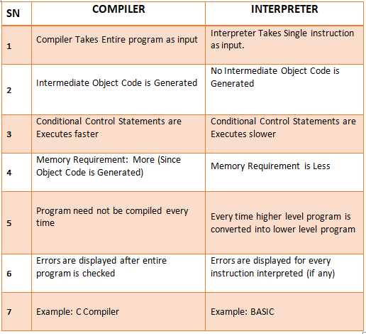 c programming exam questions and answers