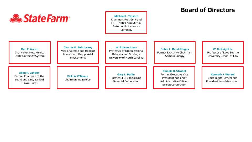 state farm property certification test answers