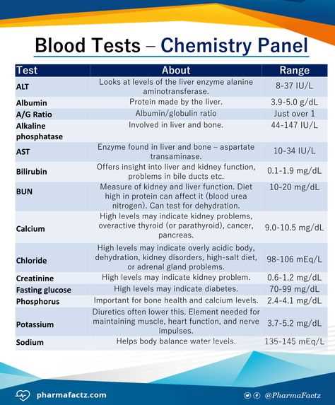 chemistry diagnostic test answers