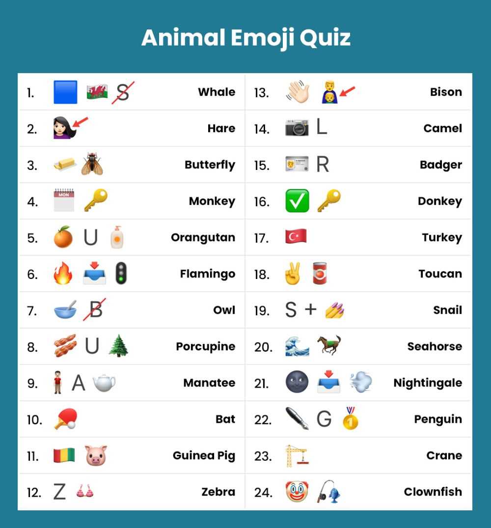 emoji test answers