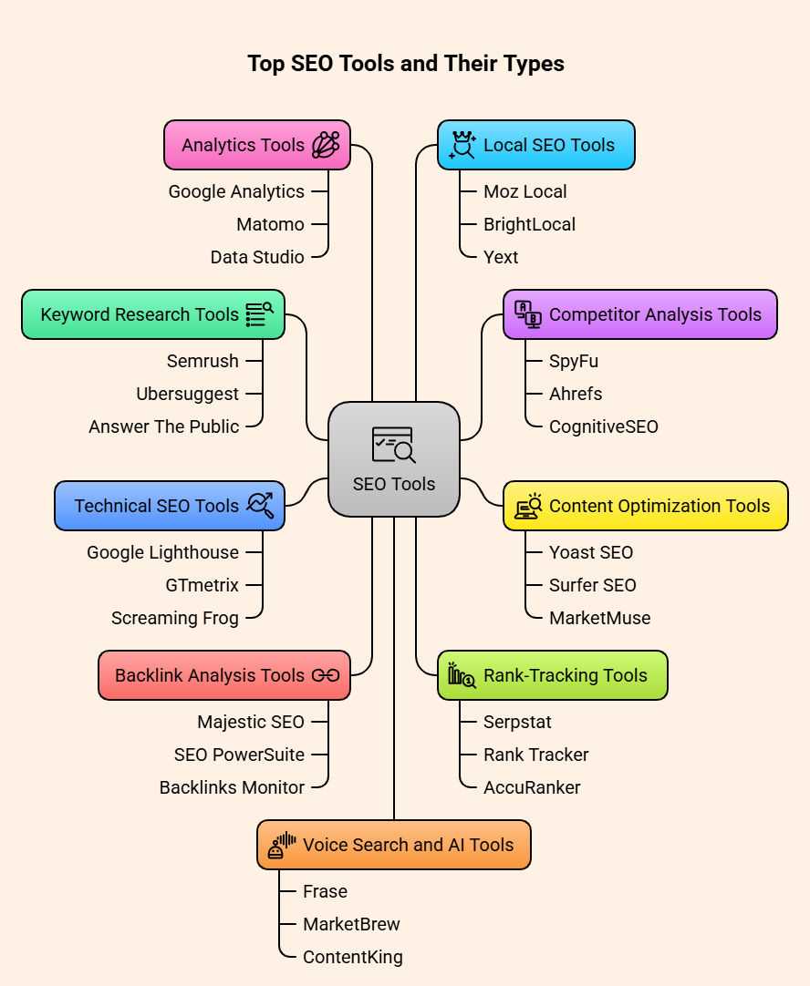 beginner seo with semrush exam answers