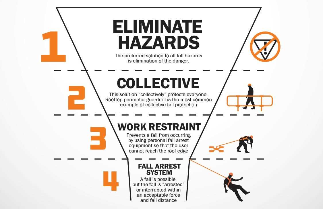 fall protection test answers
