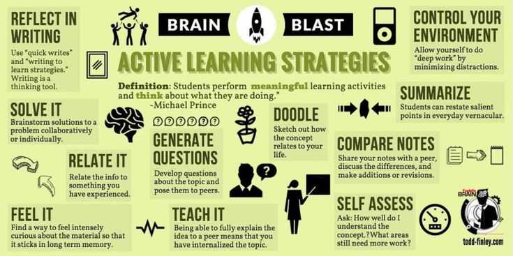 linkedin learning sustainability strategies exam answers