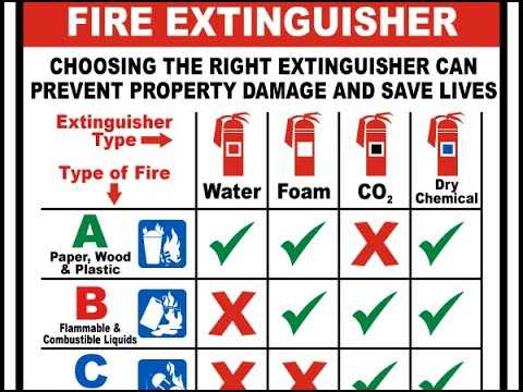 fire breathers training system test answers