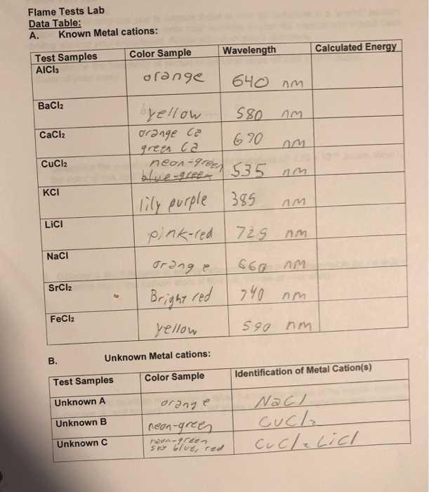 flame test lab chemistry answers