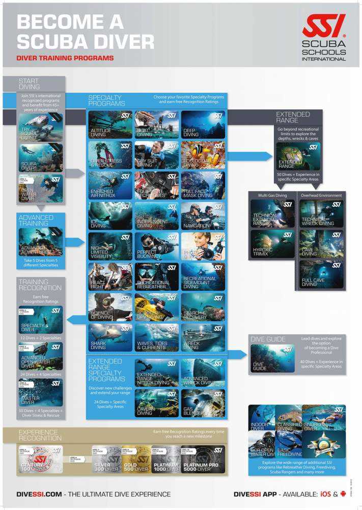 ssi scuba test answers