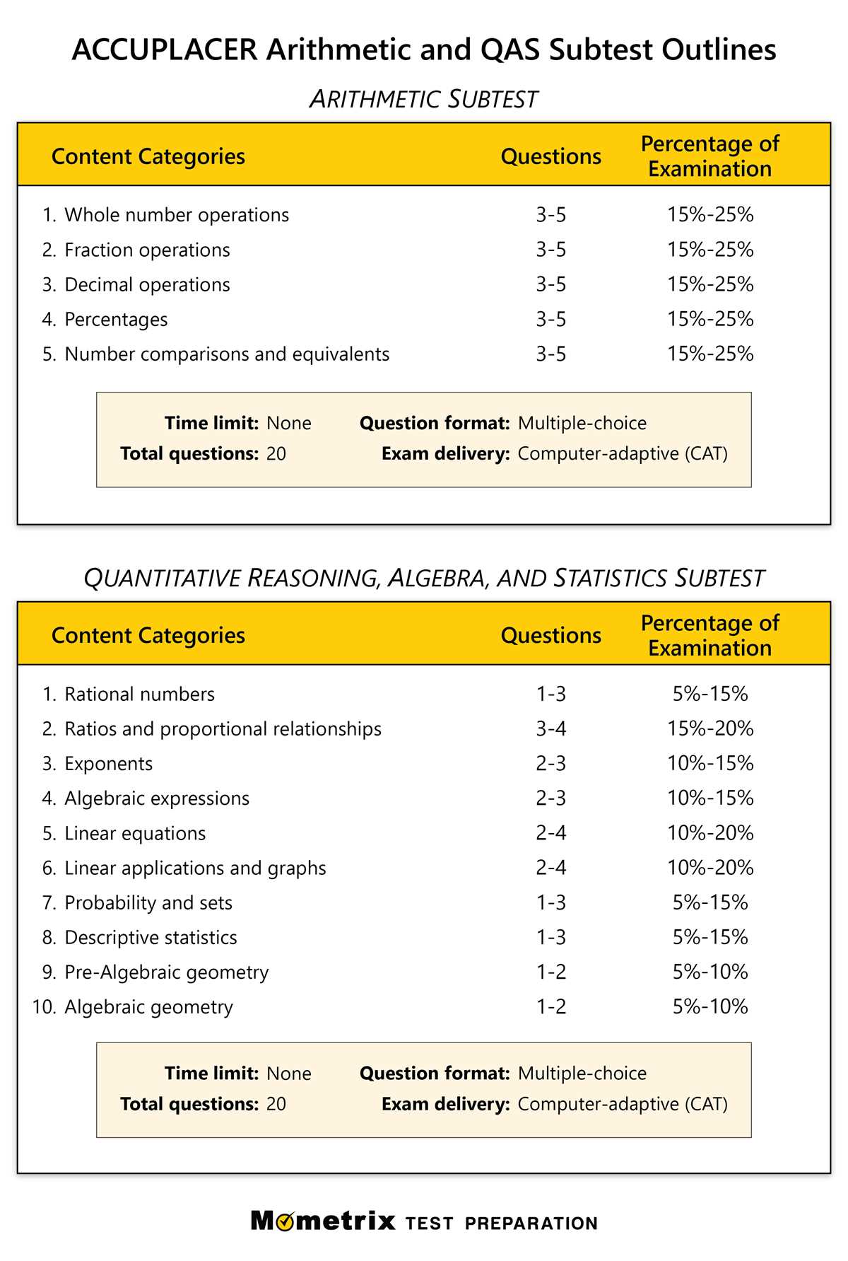 free practice college math placement test online with answers