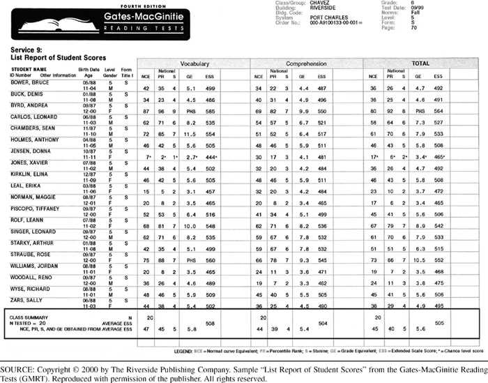 gates macginitie reading test answer key