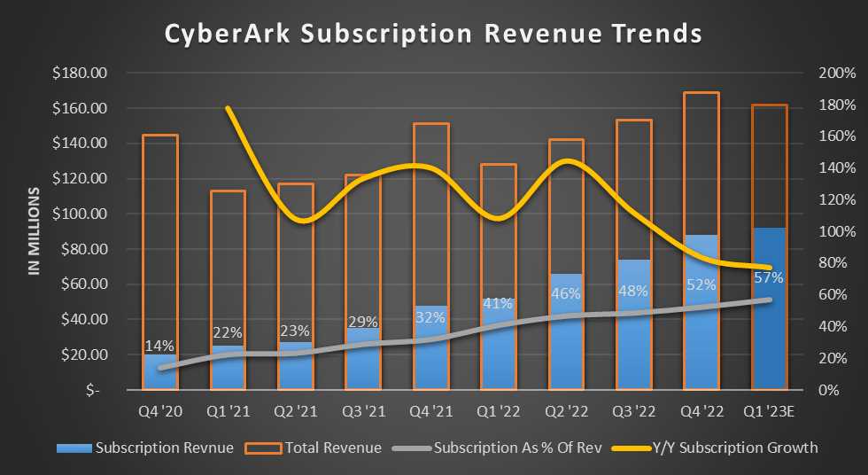 cyberark trustee exam answers
