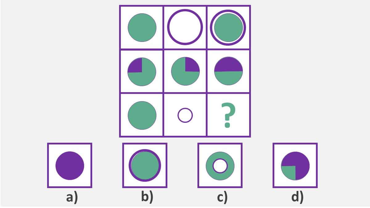 raven matrices iq test answers