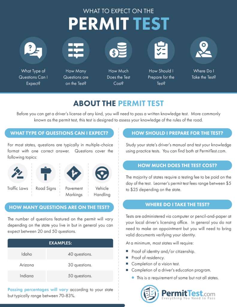 how many answers can you get wrong on permit test how many answers can you get wrong on permit test
