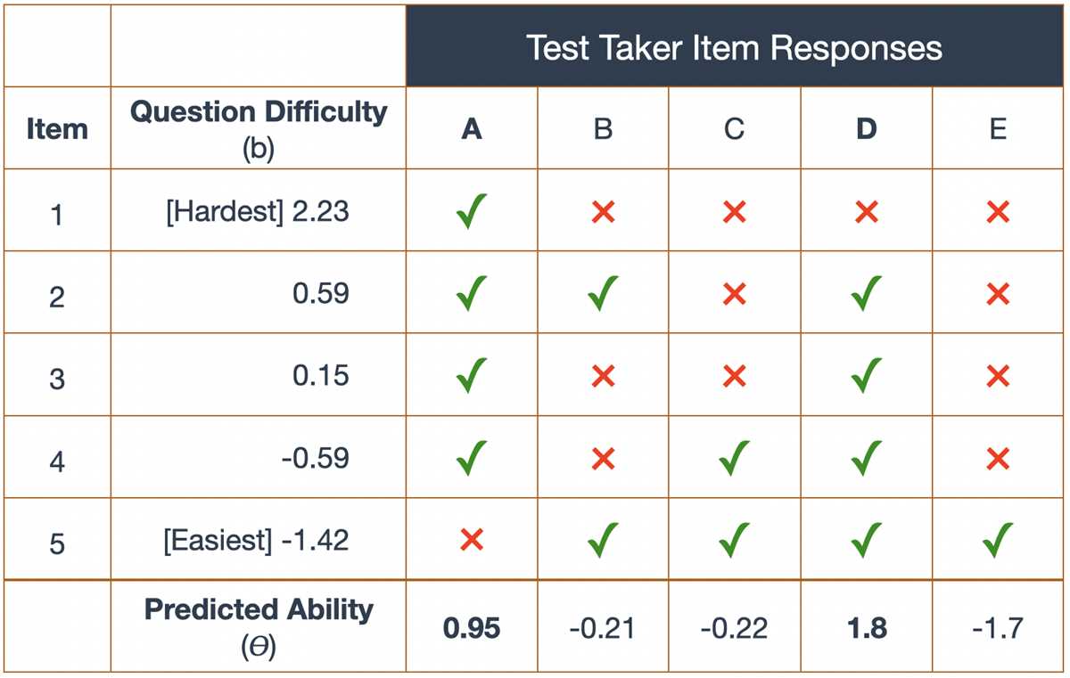 gmat test questions and answers
