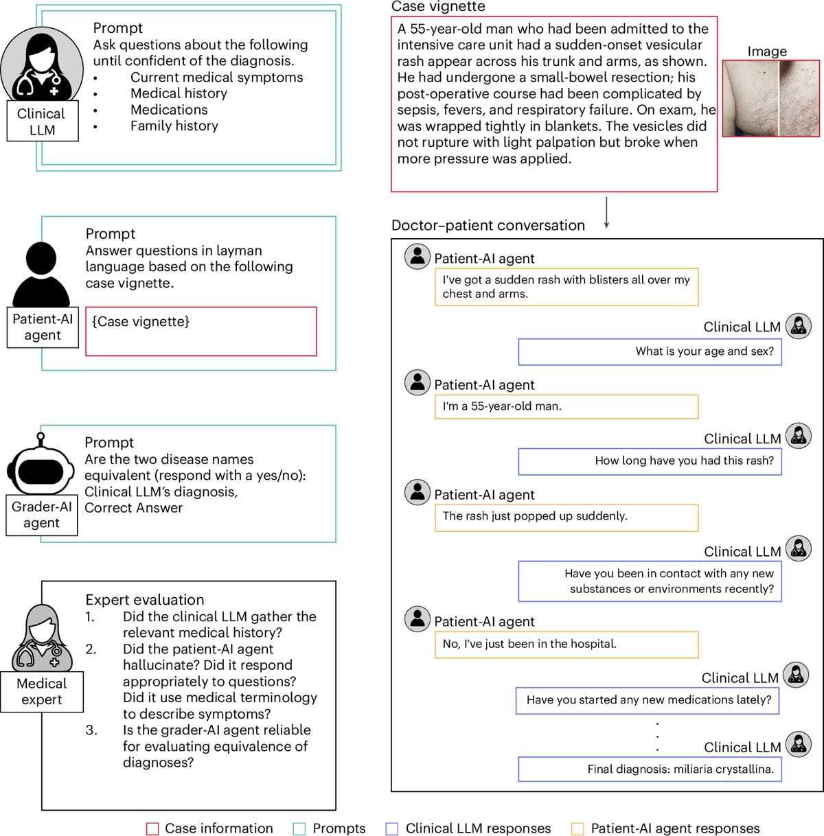 rater exam answers