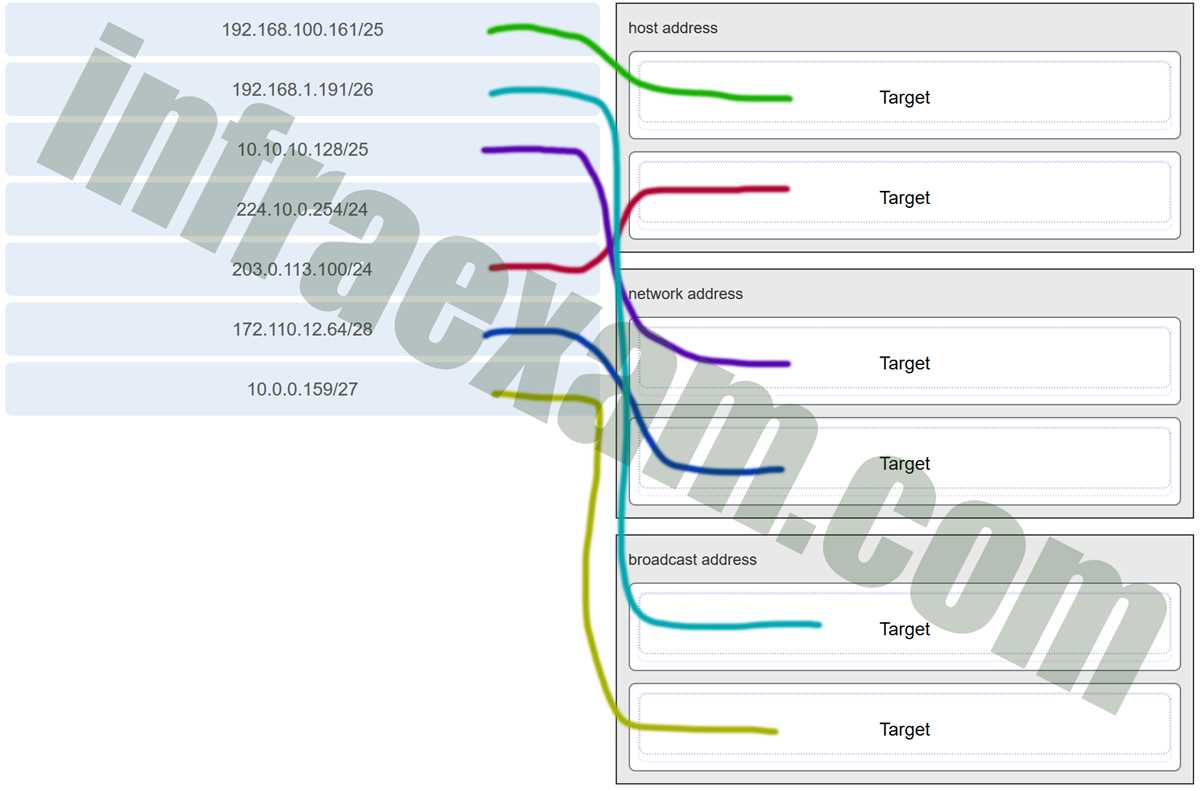 cisco modules 11 13 exam answers