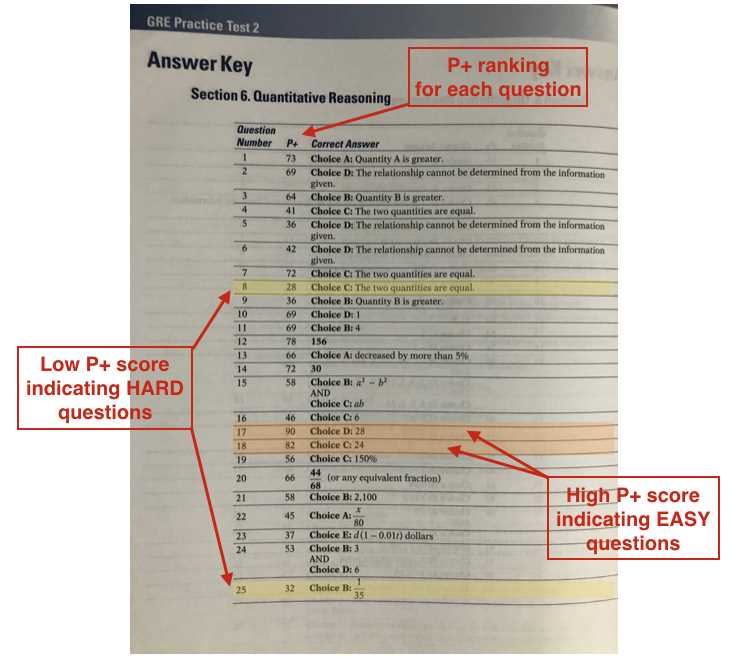gre practice test and answers