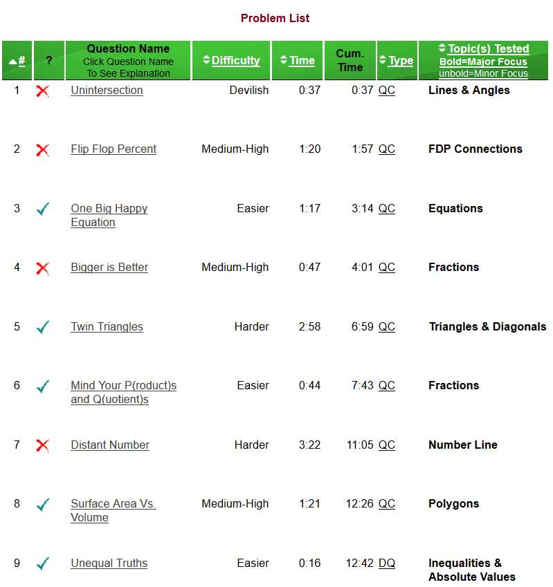 gre practice test free with answers