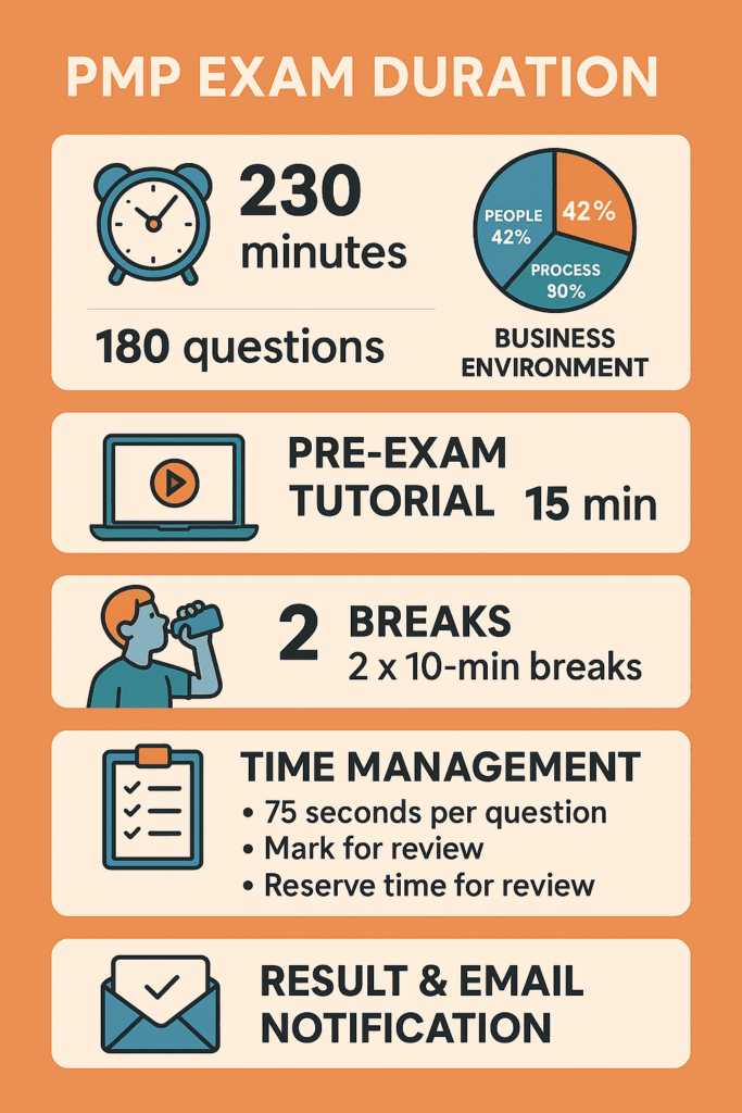 pmp exam questions and answers 2026