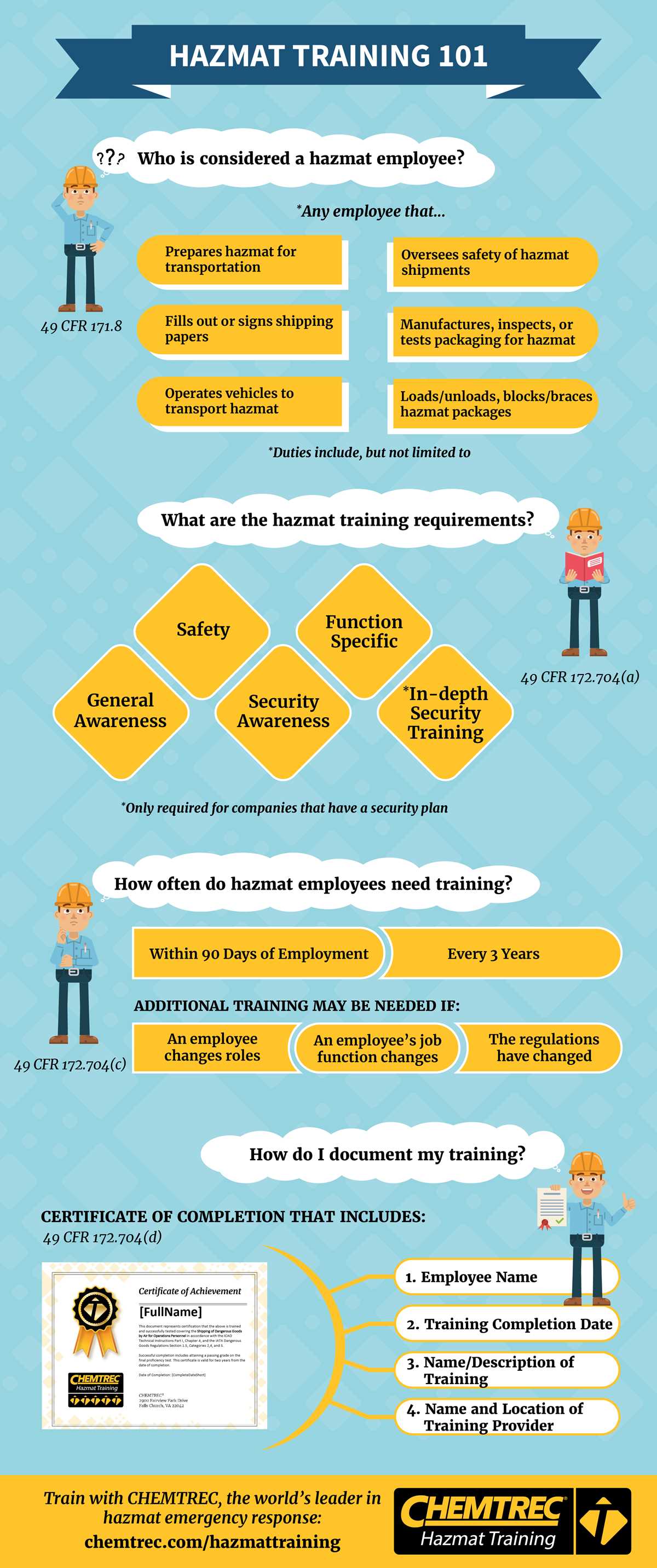 hazmat familiarization and safety in transportation test answers