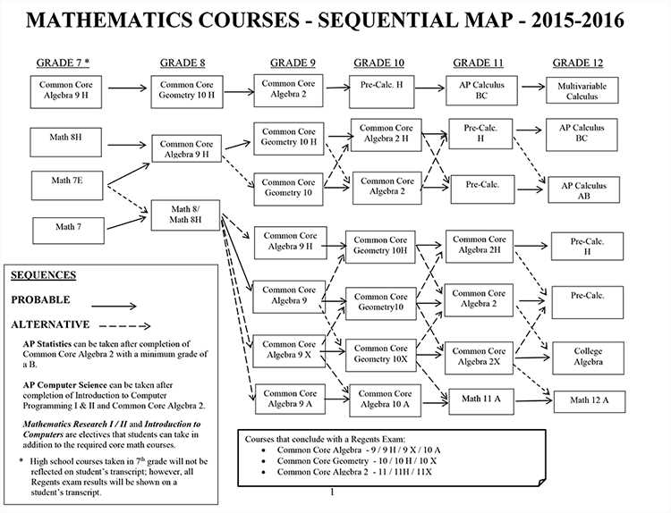 regents exam in ela aug 15 answers